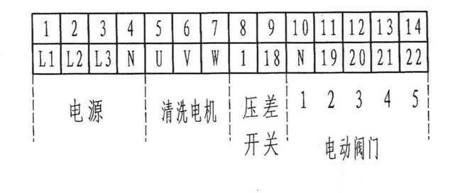 JT型全自動自清洗過濾器